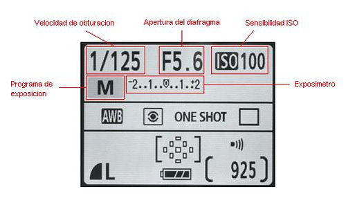 Escuela D-SLR – La Exposición